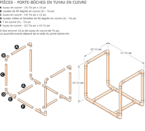 Instructions pour porte-bûches en tuyau en cuivre